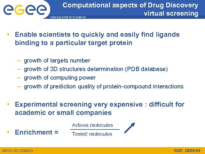 Computational aspects of Drug Discovery virtual screening Enabling Grids for E-scienc. E • Enable