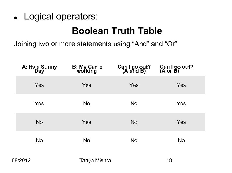  Logical operators: Boolean Truth Table Joining two or more statements using “And” and