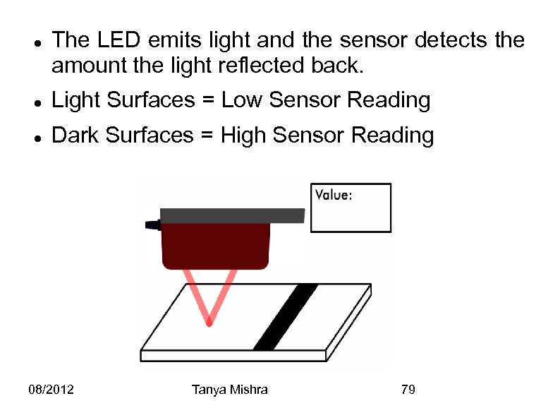  The LED emits light and the sensor detects the amount the light reflected