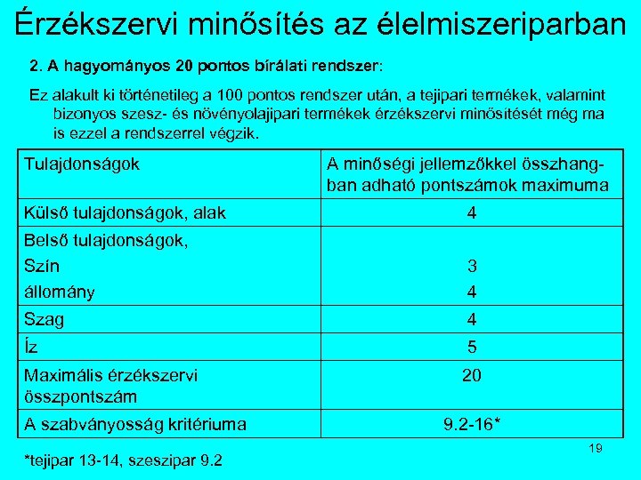 Érzékszervi minősítés az élelmiszeriparban 2. A hagyományos 20 pontos bírálati rendszer: Ez alakult ki