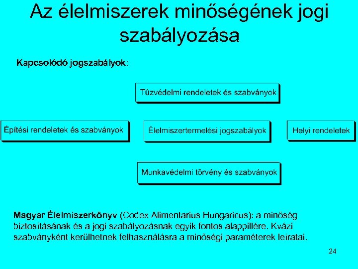 Az élelmiszerek minőségének jogi szabályozása Kapcsolódó jogszabályok: Magyar Élelmiszerkönyv (Codex Alimentarius Hungaricus): a minőség