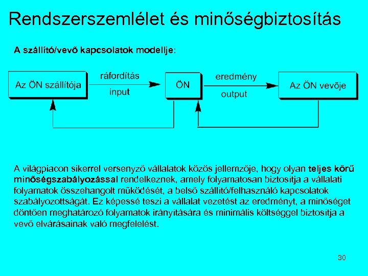 Rendszerszemlélet és minőségbiztosítás A szállító/vevő kapcsolatok modellje: A világpiacon sikerrel versenyző vállalatok közös jellemzője,