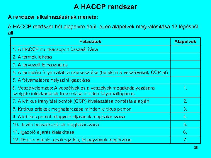 A HACCP rendszer A rendszer alkalmazásának menete: A HACCP rendszer hét alapelvre épül, ezen