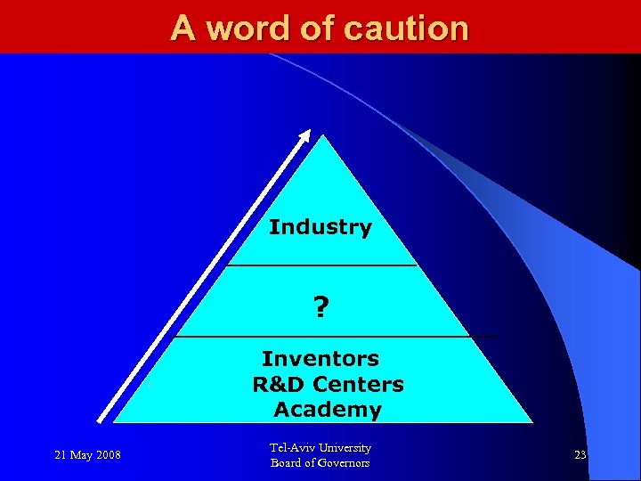 A word of caution Industry ? Inventors R&D Centers Academy 21 May 2008 Tel-Aviv