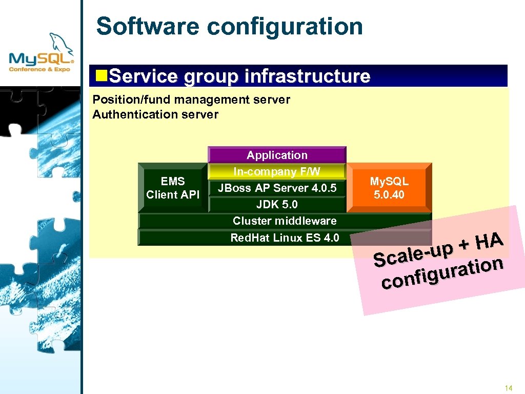 Software configuration n. Service group infrastructure Position/fund management server Authentication server EMS Client API