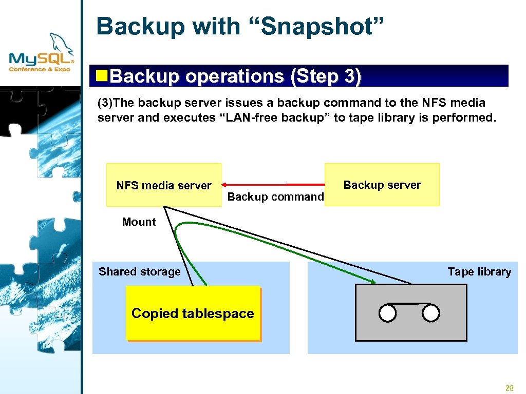 Backup with “Snapshot” n. Backup operations (Step 3) (3)The backup server issues a backup