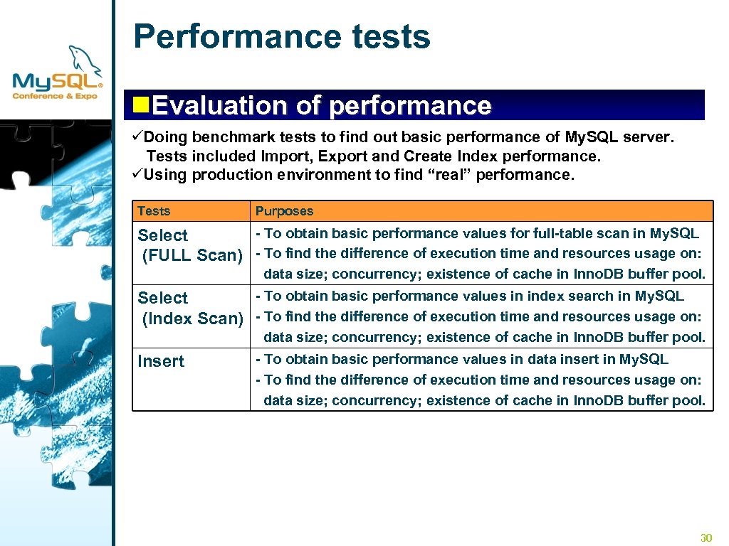 Performance tests n. Evaluation of performance üDoing benchmark tests to find out basic performance