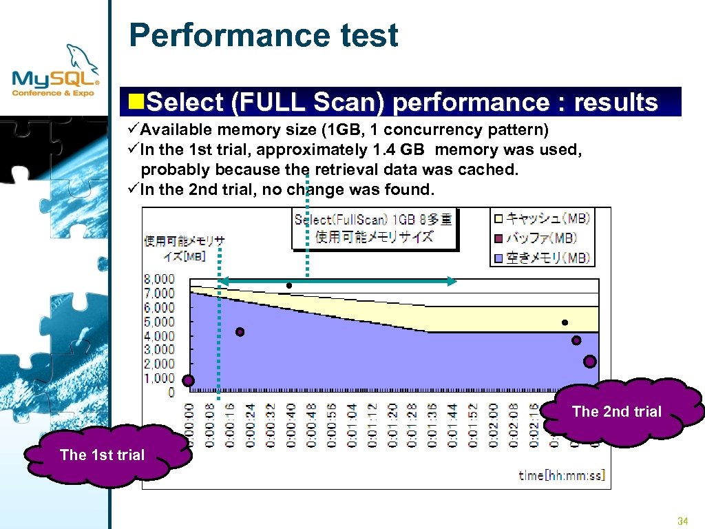 Performance test n. Select (FULL Scan) performance : results üAvailable memory size (1 GB,