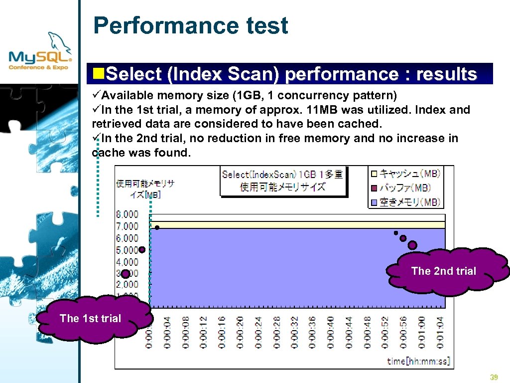 Performance test n. Select (Index Scan) performance : results üAvailable memory size (1 GB,