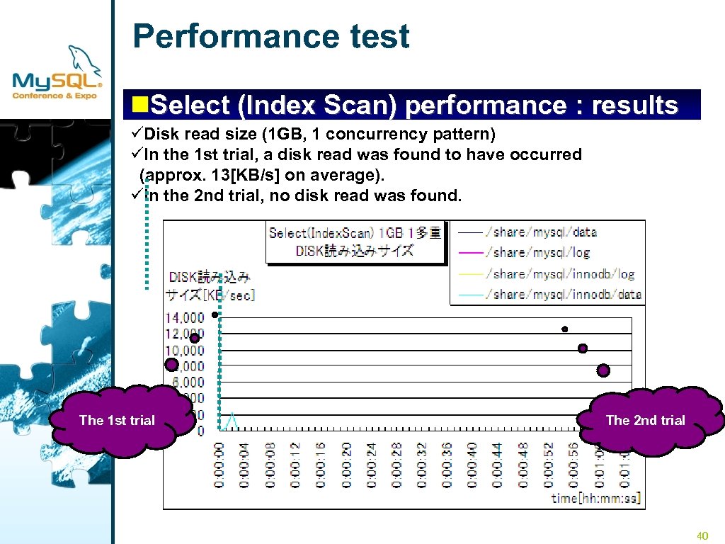 Performance test n. Select (Index Scan) performance : results üDisk read size (1 GB,