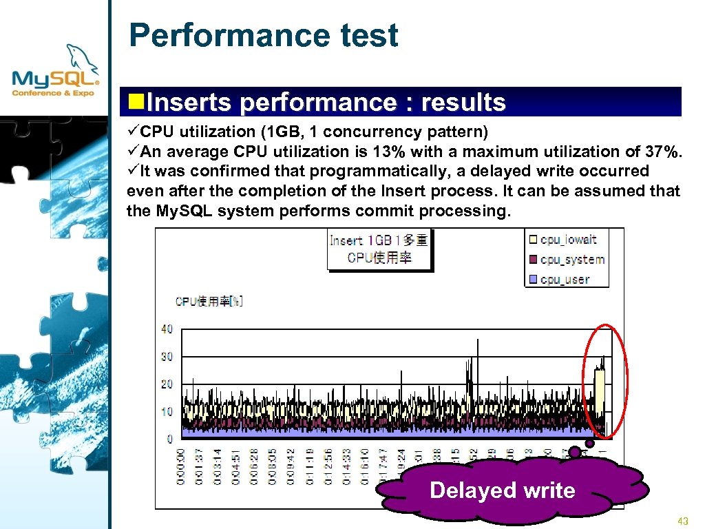 Performance test n. Inserts performance : results üCPU utilization (1 GB, 1 concurrency pattern)