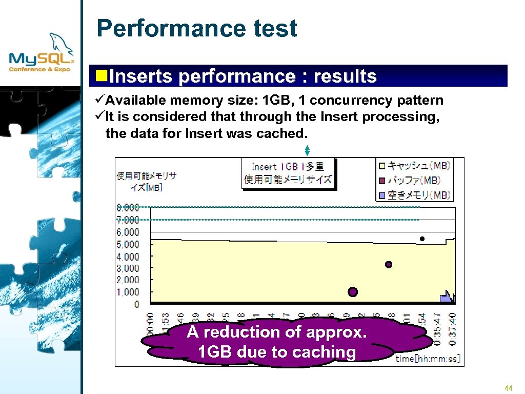 Performance test n. Inserts performance : results üAvailable memory size: 1 GB, 1 concurrency