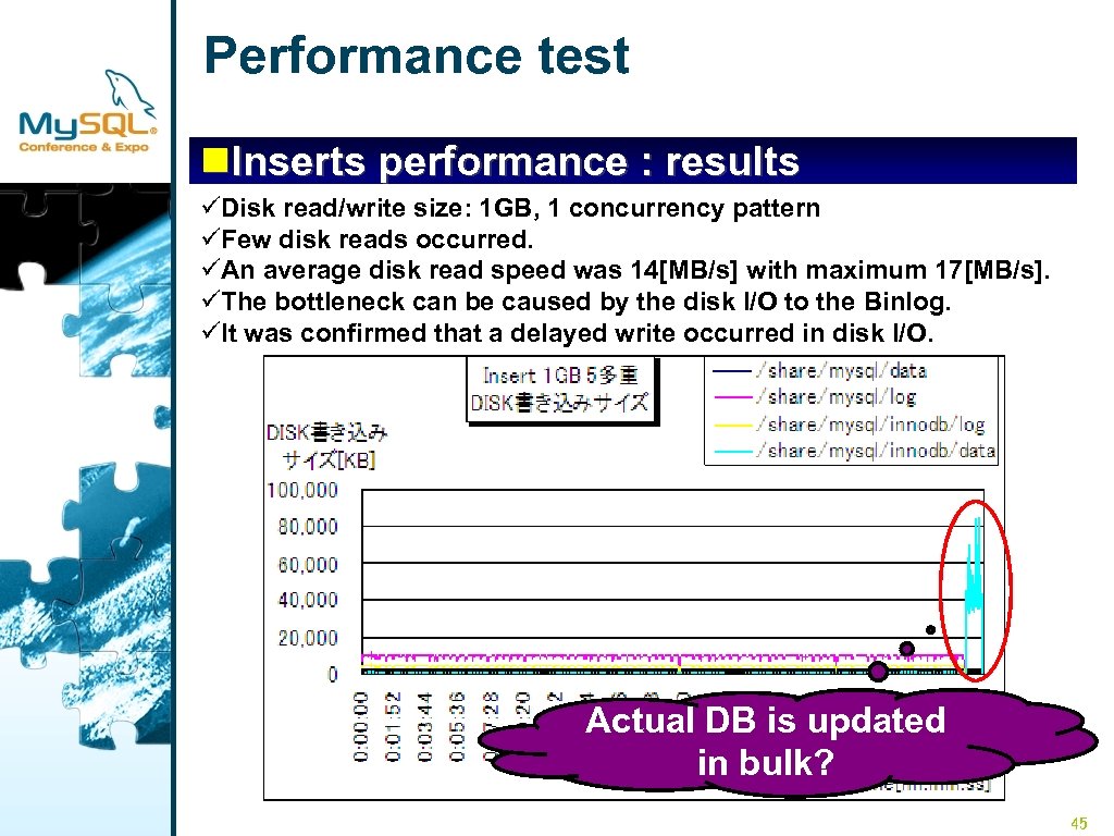 Performance test n. Inserts performance : results üDisk read/write size: 1 GB, 1 concurrency