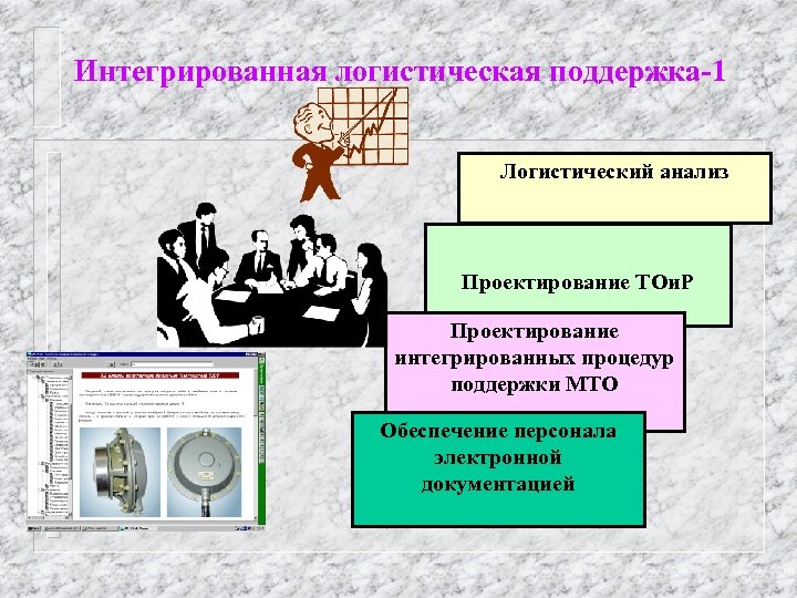 Интегрированная логистическая поддержка-1 Логистический анализ Проектирование ТОи. Р Проектирование интегрированных процедур поддержки МТО Обеспечение