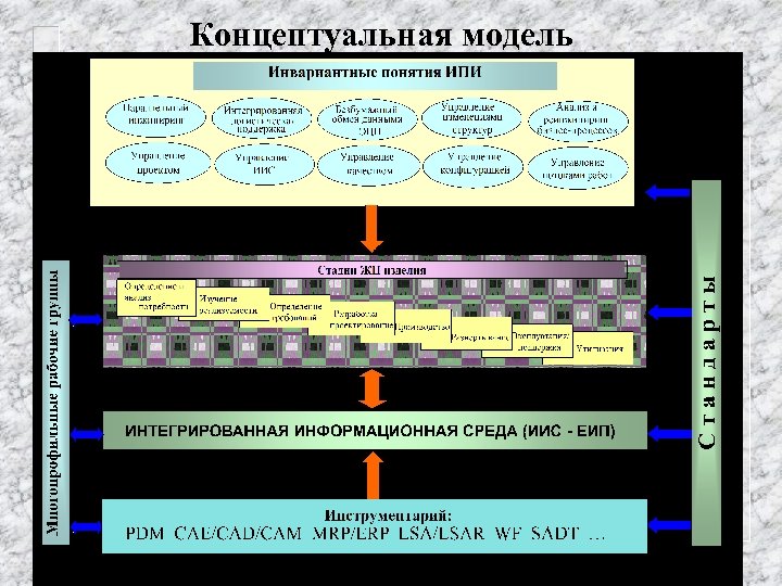 Концептуальная модель 