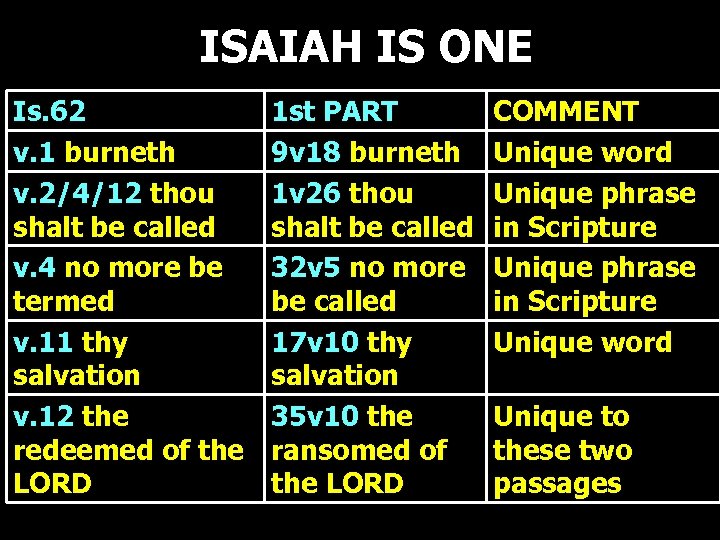 ISAIAH IS ONE Is. 62 v. 1 burneth v. 2/4/12 thou shalt be called