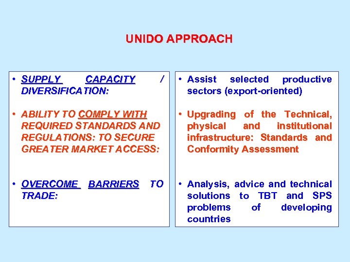 UNIDO APPROACH • SUPPLY CAPACITY DIVERSIFICATION: / • Assist selected productive sectors (export-oriented) •