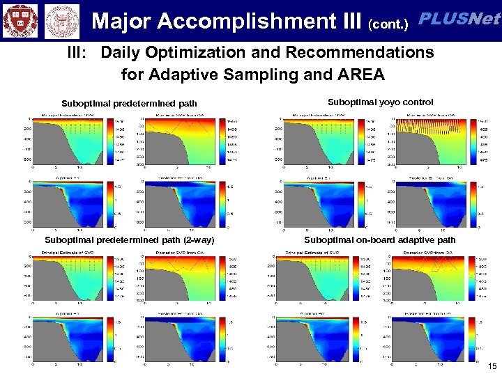 Major Accomplishment III (cont. ) PLUSNet III: Daily Optimization and Recommendations for Adaptive Sampling