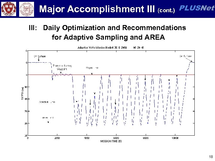 Major Accomplishment III (cont. ) PLUSNet III: Daily Optimization and Recommendations for Adaptive Sampling
