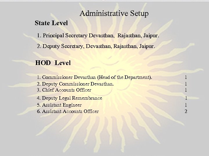 Administrative Setup State Level 1. Principal Secretary Devasthan, Rajasthan, Jaipur. 2. Deputy Secretary, Devasthan,