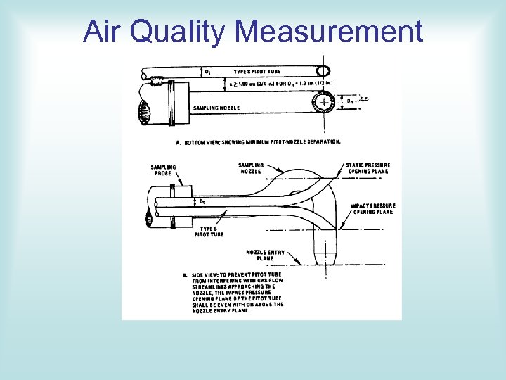 Air Quality Measurement 