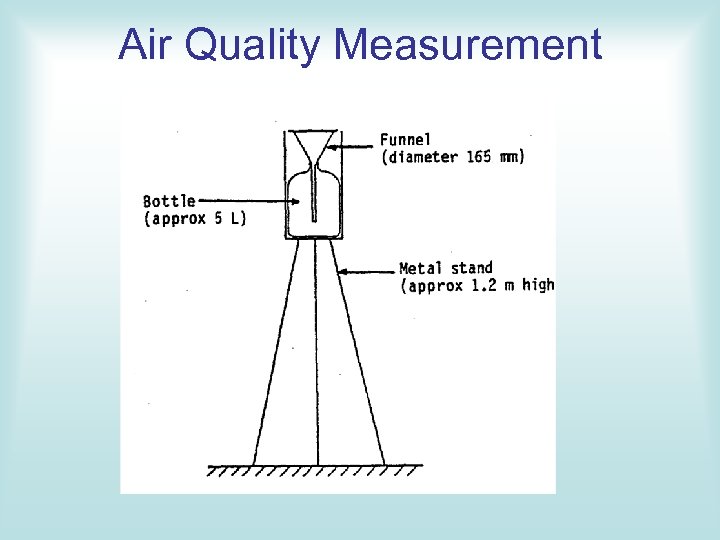 Air Quality Measurement 