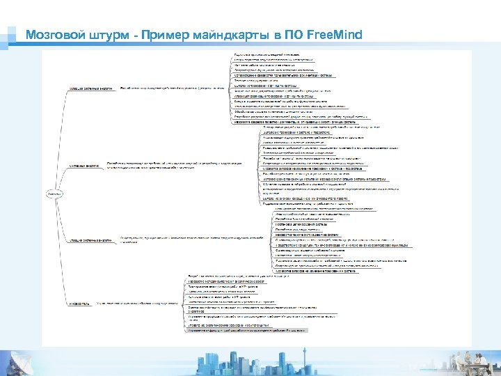 Мозговой штурм - Пример майндкарты в ПО Free. Mind 