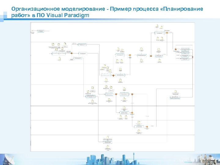 Организационное моделирование - Пример процесса «Планирование работ» в ПО Visual Paradigm 