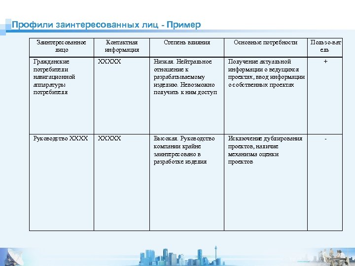 Реестр заинтересованных лиц проекта