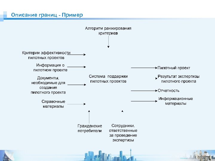Описание границ - Пример 