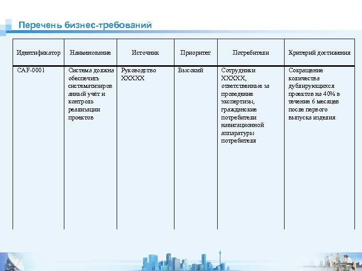 Перечень бизнес-требований Идентификатор Наименование CAF 0001 Система должна обеспечить систематизиров анный учёт и контроль