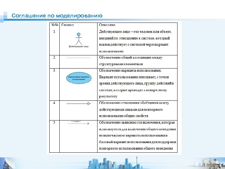 Соглашение по моделированию 