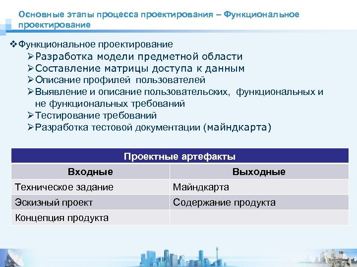 Основные этапы процесса проектирования – Функциональное §Мы люди науки и практики проектирование v. Функциональное