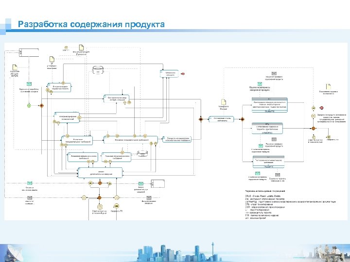 Разработка содержания продукта 