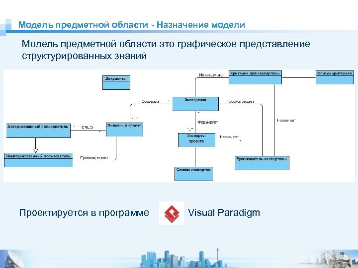 Модель предметной области - Назначение модели Модель предметной области это графическое представление структурированных знаний