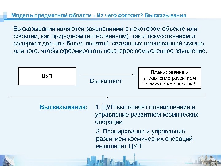 Модель предметной области - Из чего состоит? Высказывания являются заявлениями о некотором объекте или