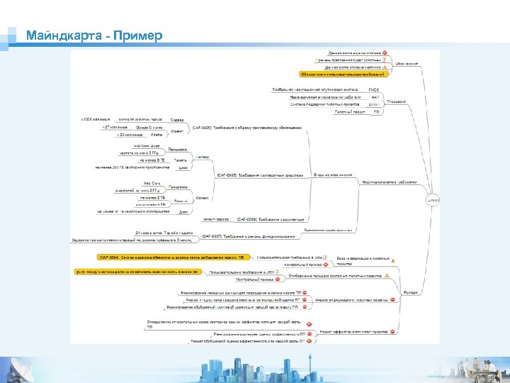 Майндкарта - Пример 