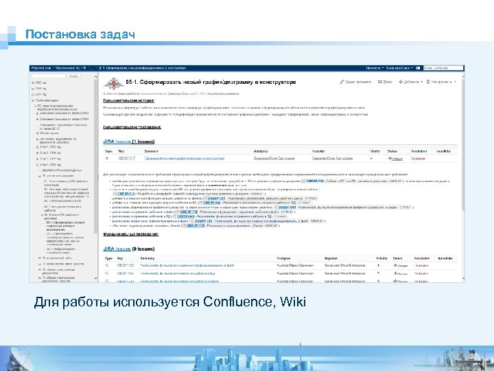 Постановка задач Для работы используется Confluence, Wiki 