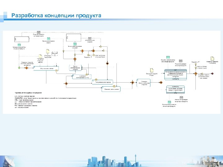 Разработка концепции продукта 