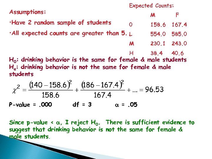 Expected Counts: Assumptions: • Have 2 random sample of students M F 0 158.