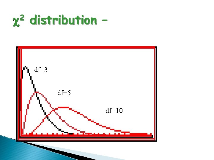 c 2 distribution – df=3 df=5 df=10 