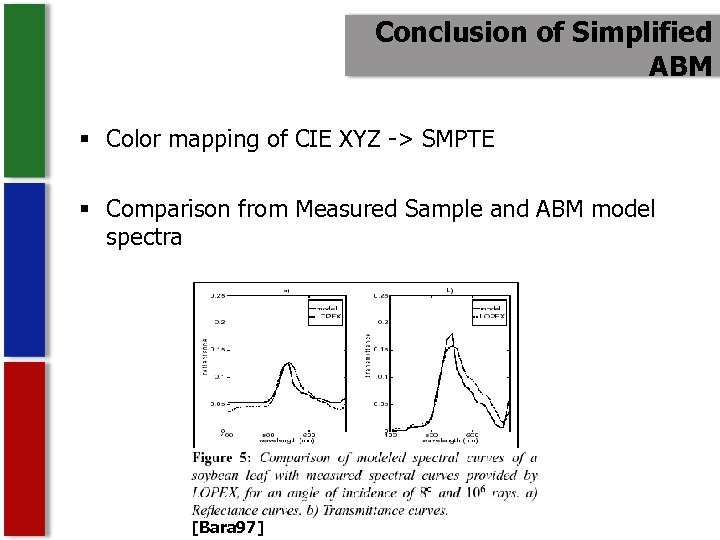 Conclusion of Simplified ABM § Color mapping of CIE XYZ -> SMPTE § Comparison