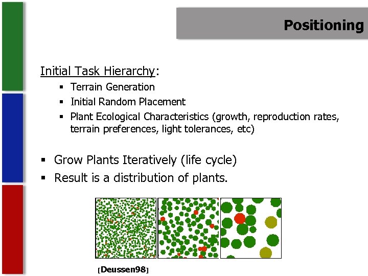 Positioning Initial Task Hierarchy: § Terrain Generation § Initial Random Placement § Plant Ecological