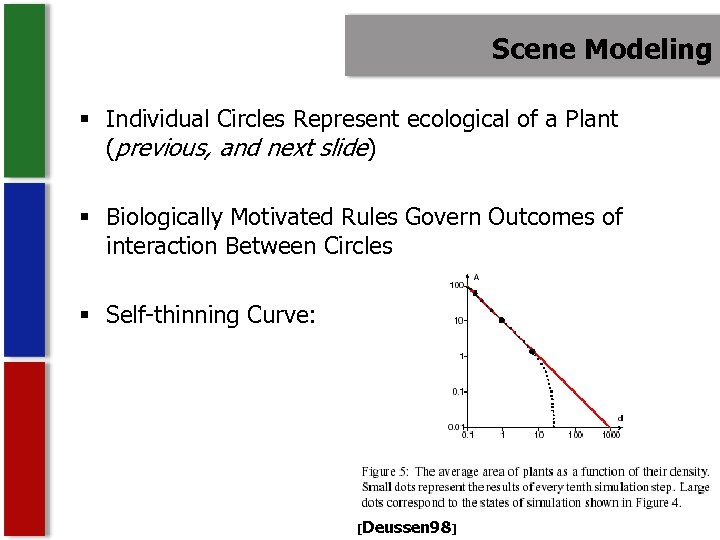 Scene Modeling § Individual Circles Represent ecological of a Plant (previous, and next slide)