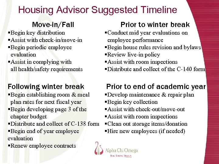 Housing Advisor Suggested Timeline Move-in/Fall Prior to winter break §Begin key distribution §Assist with