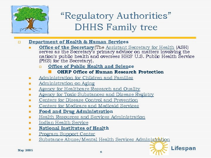 “Regulatory Authorities” DHHS Family tree o Department of Health & Human Services n Office