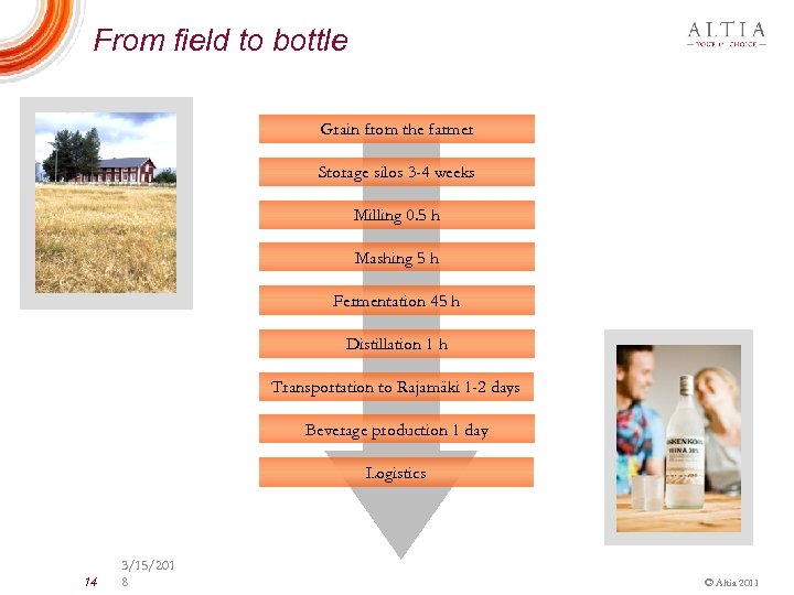 From field to bottle Grain from the farmer Storage silos 3 -4 weeks Milling