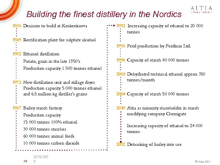 Building the finest distillery in the Nordics 1938 Decision to build at Koskenkorva 1992