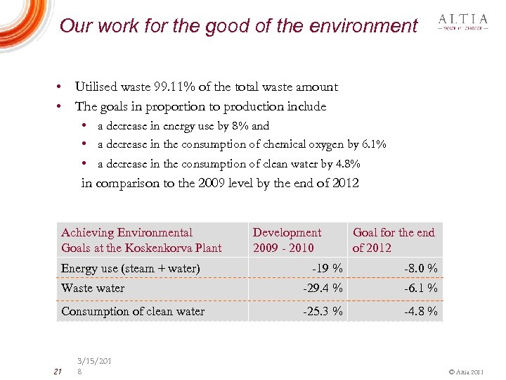 Our work for the good of the environment • Utilised waste 99. 11% of