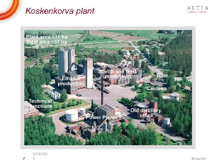 Koskenkorva plant 6 3/15/201 8 © Altia 2011 